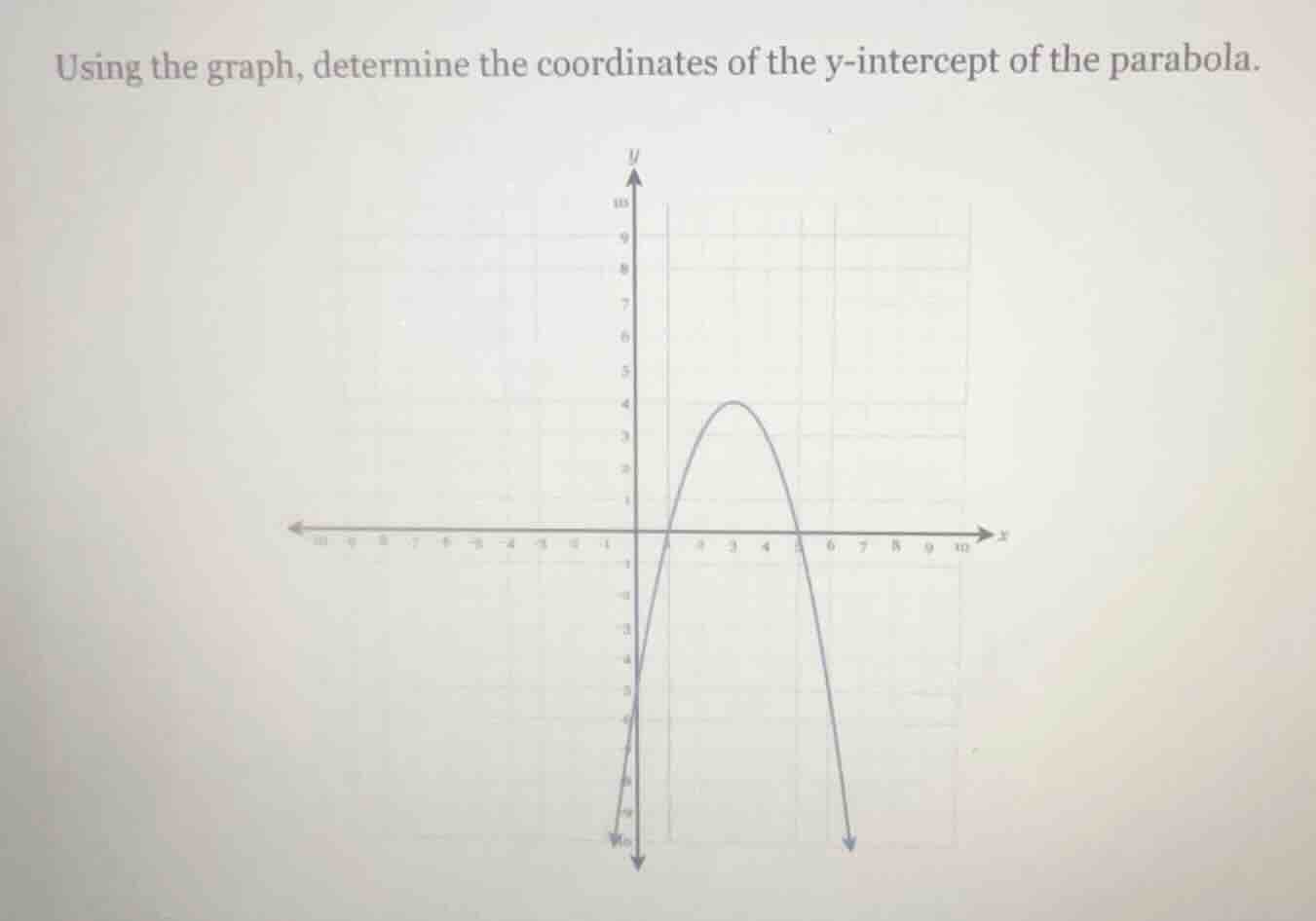 using the graph, determine the coordinates of the y-intercept of the pa…