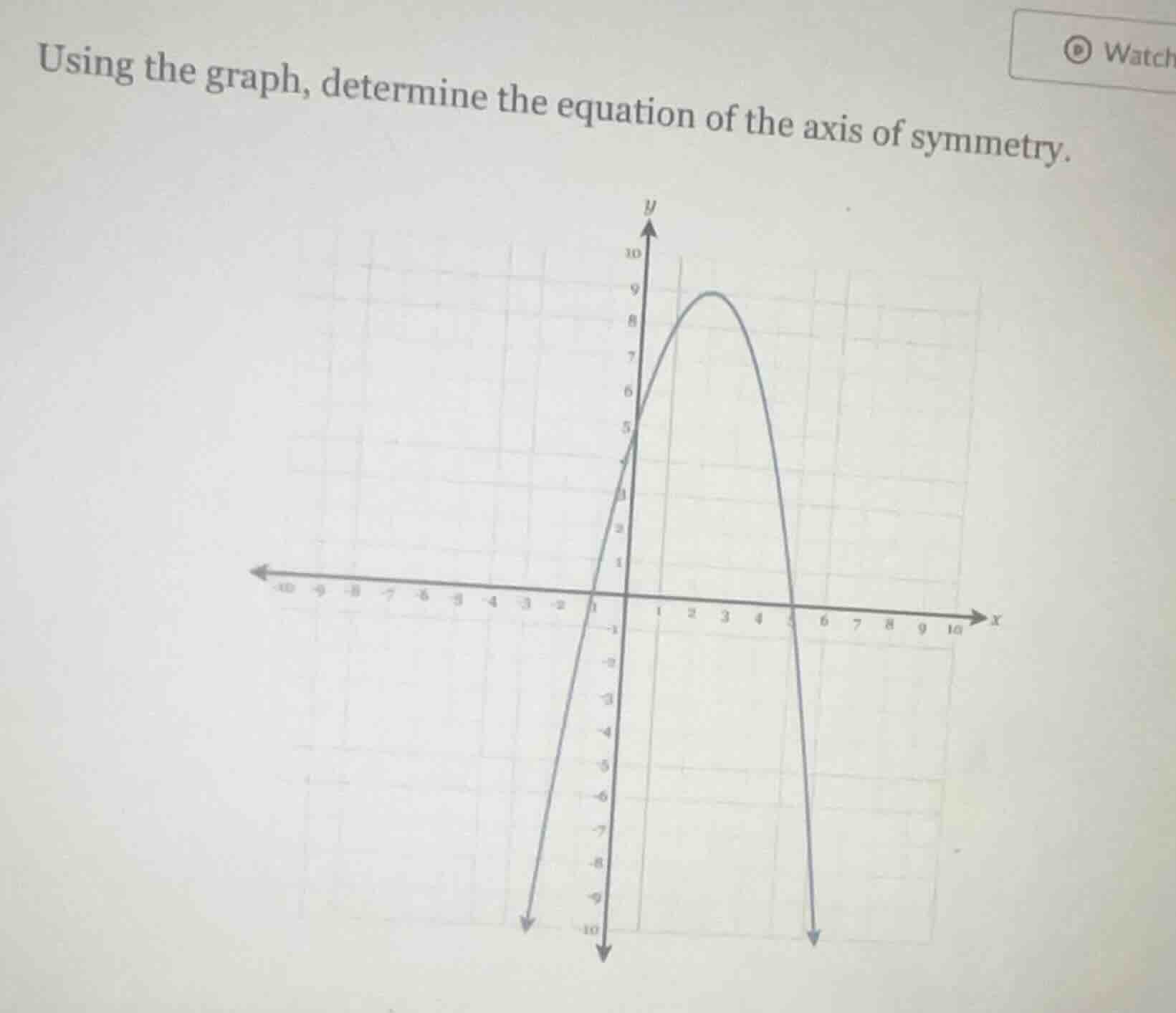 using the graph, determine the equation of the axis of symmetry.