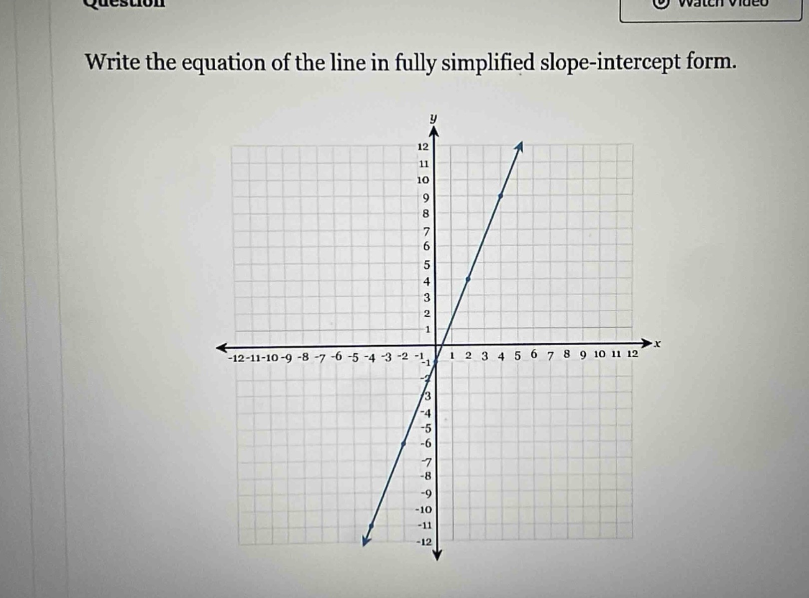 write the equation of the line in fully simplified slope - intercept fo…