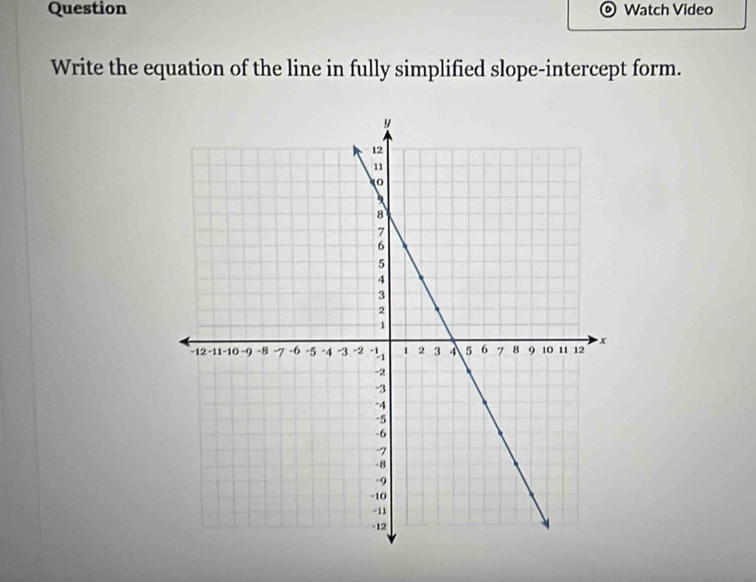 question write the equation of the line in fully simplified slope - int…