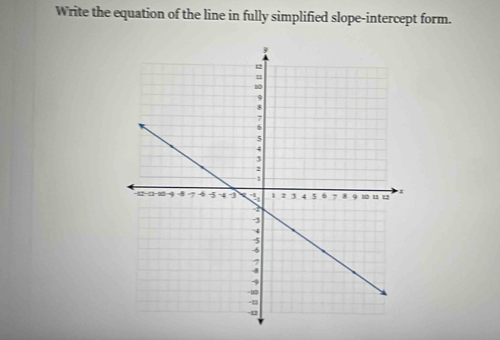 write the equation of the line in fully simplified slope-intercept form.