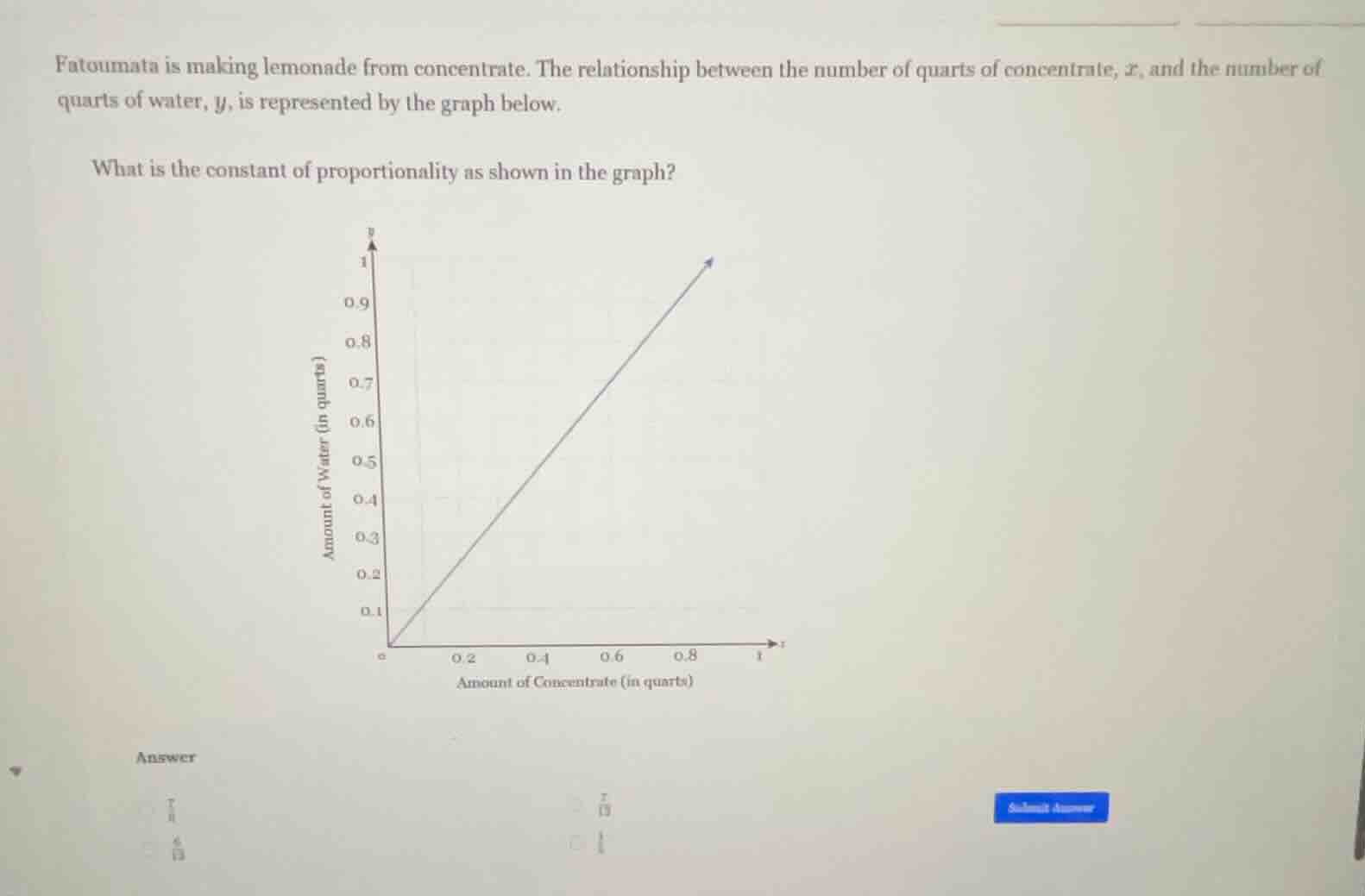 fatoumata is making lemonade from concentrate. the relationship between…