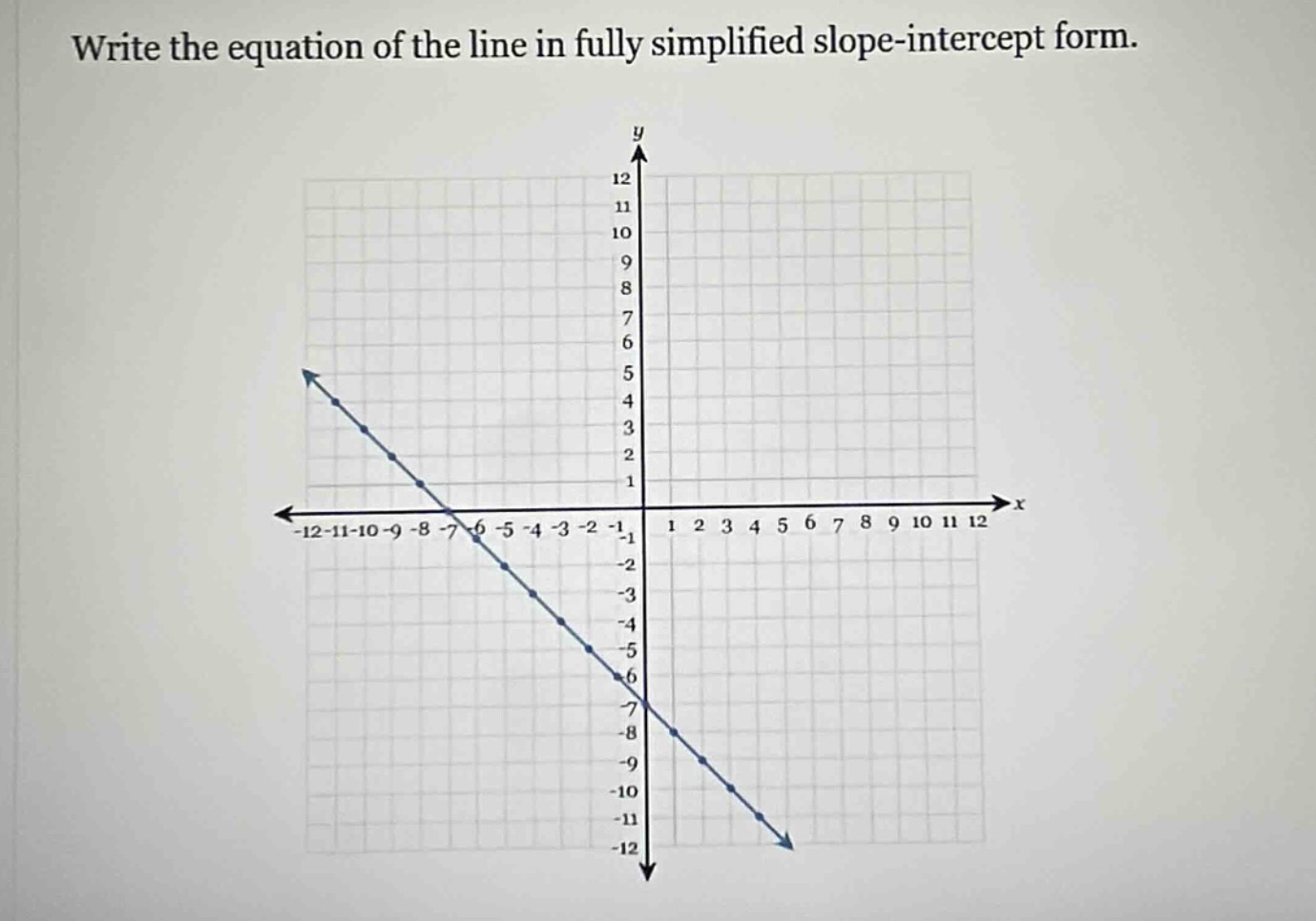 write the equation of the line in fully simplified slope-intercept form.