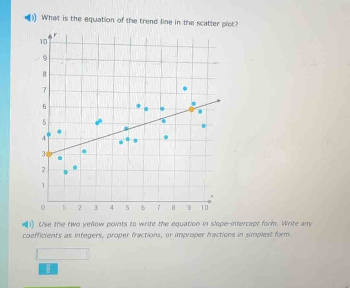 what is the equation of the trend line in the scatter plot? use the two…