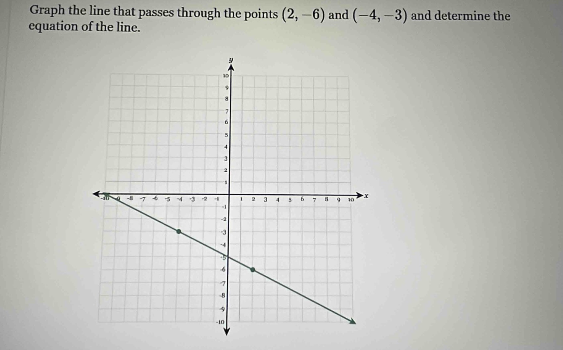 graph the line that passes through the points (2, -6) and (-4, -3) and …