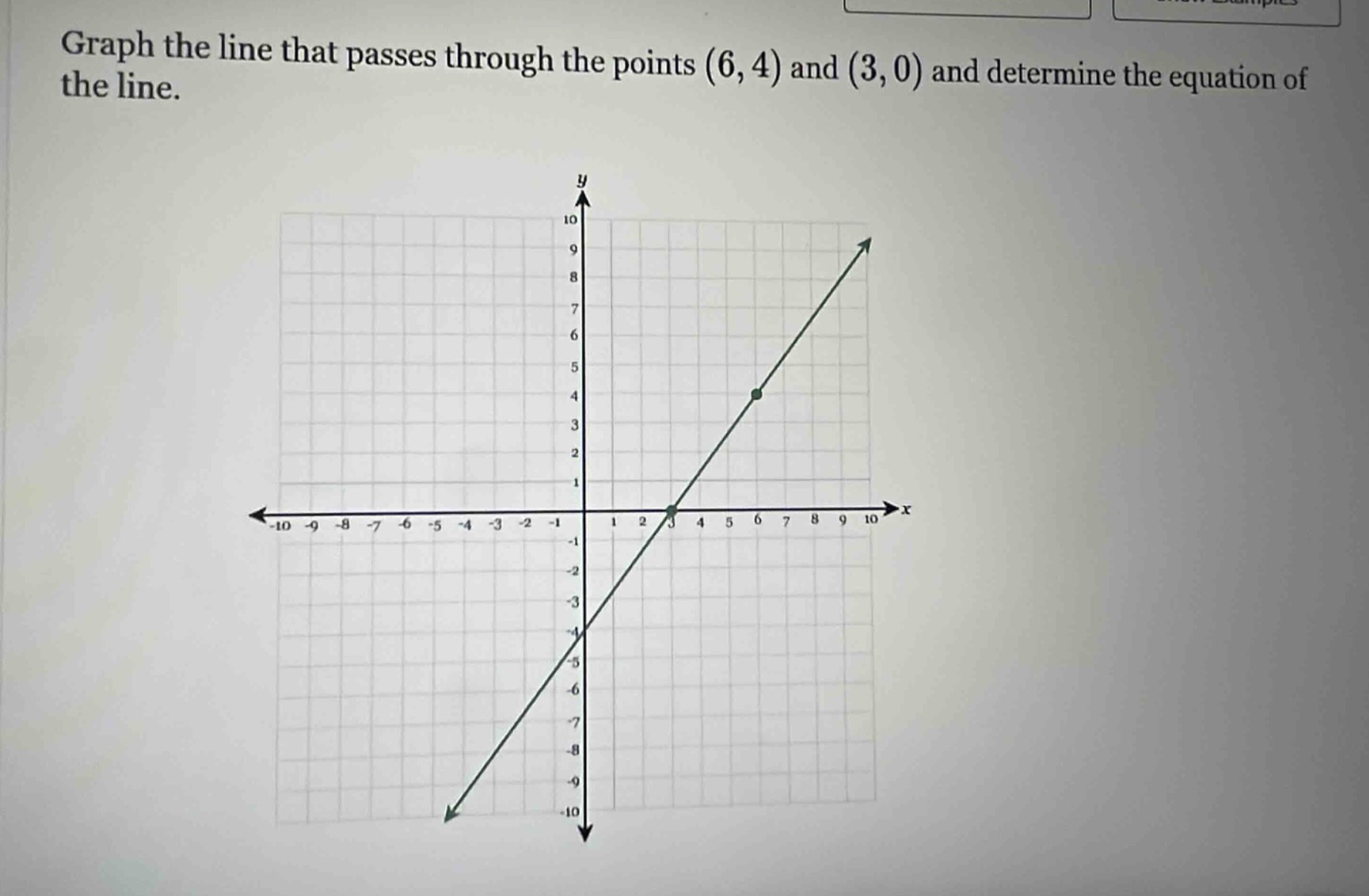 graph the line that passes through the points (6, 4) and (3, 0) and det…