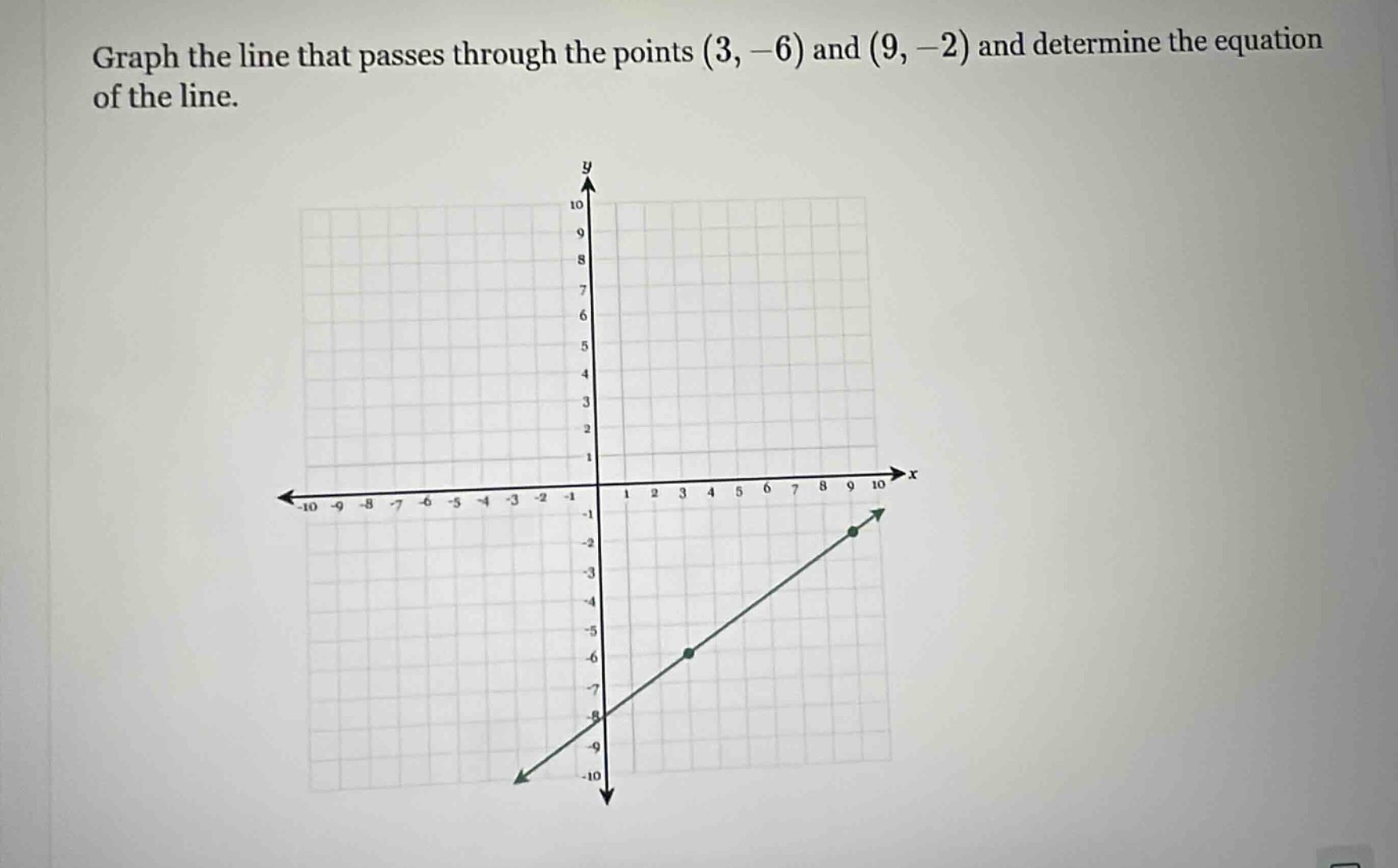 graph the line that passes through the points (3, -6) and (9, -2) and d…