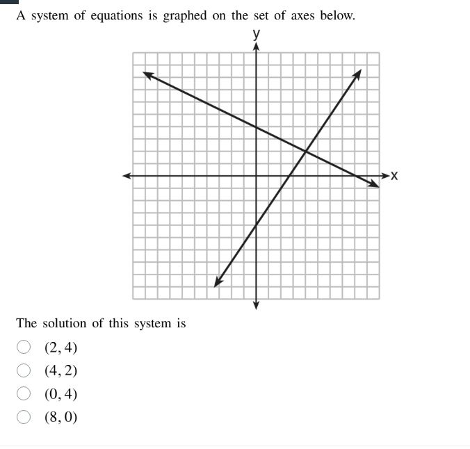 a system of equations is graphed on the set of axes below. the solution…