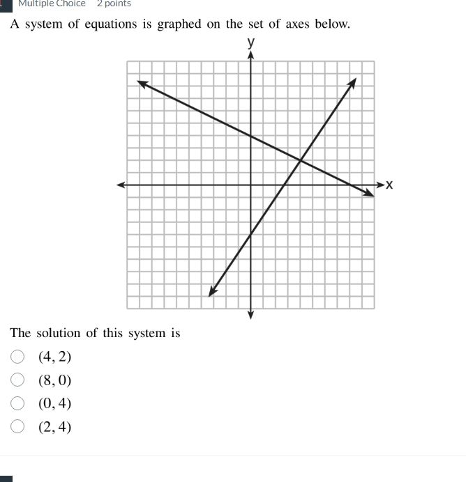 a system of equations is graphed on the set of axes below. the solution…