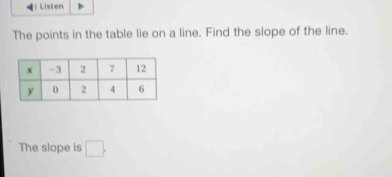 the points in the table lie on a line. find the slope of the line. \\(\…