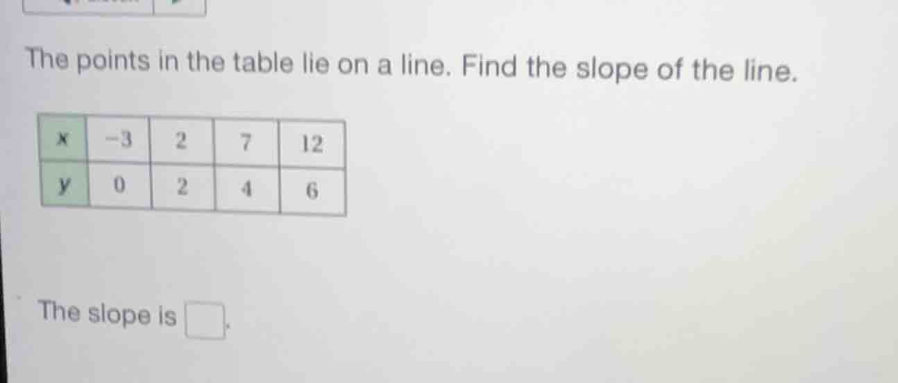 the points in the table lie on a line. find the slope of the line. x | …