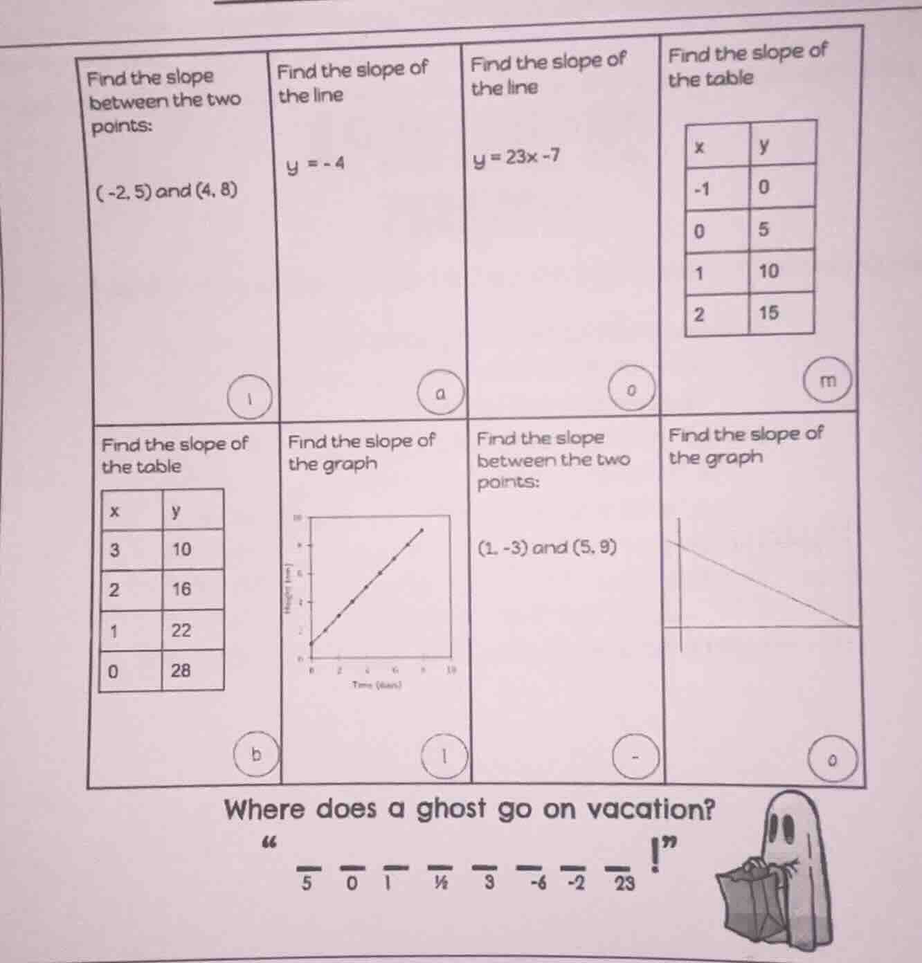 find the slope between the two points: (-2, 5) and (4, 8) find the slop…