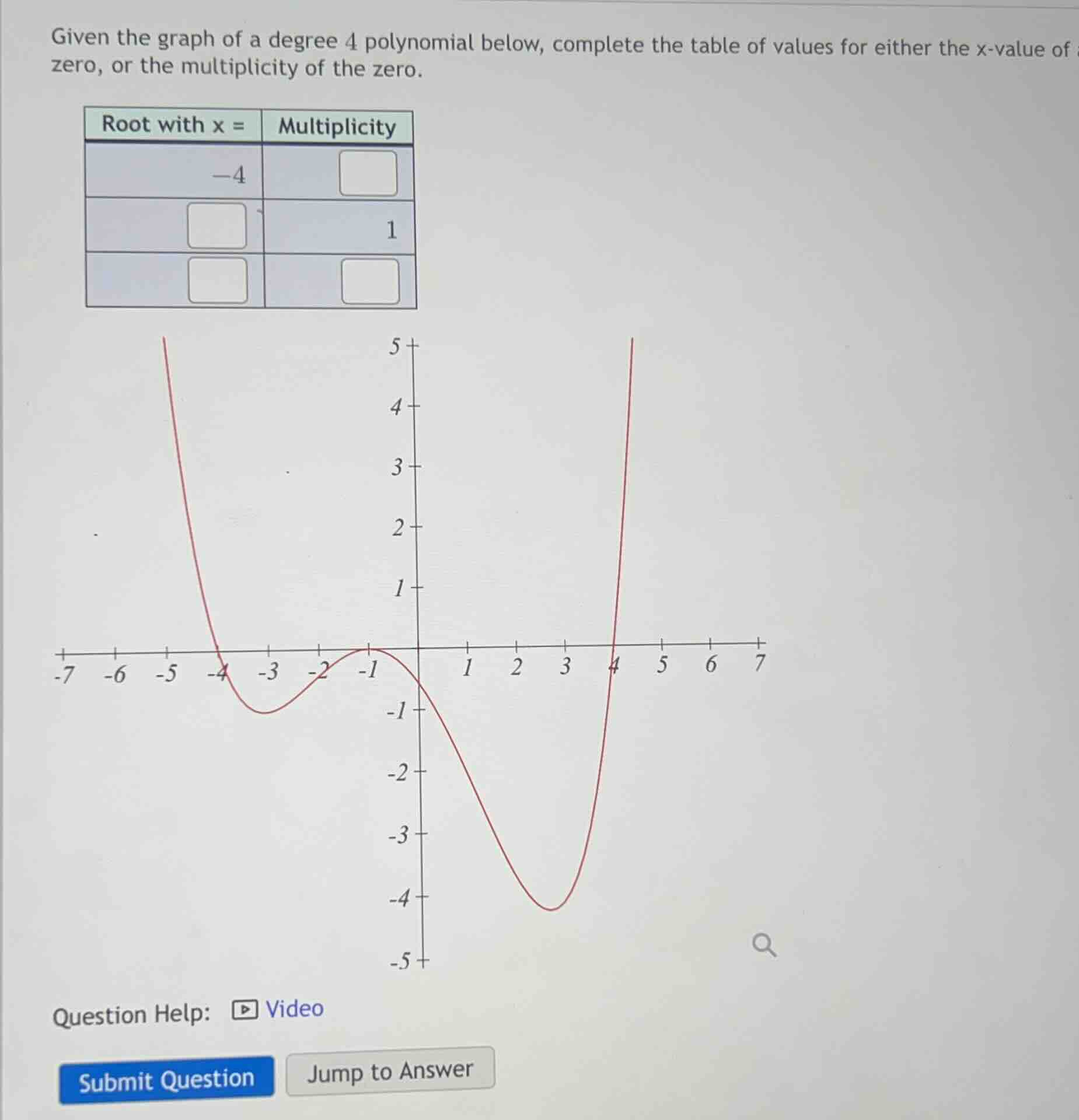 given the graph of a degree 4 polynomial below, complete the table of v…