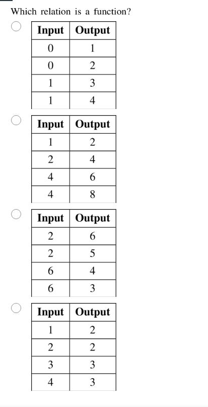which relation is a function? input output 0 1 0 2 1 3 1 4 input output…