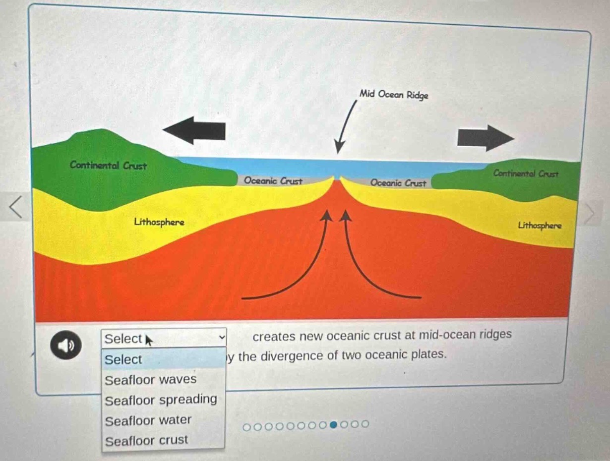 creates new oceanic crust at mid - ocean ridges by the divergence of tw…