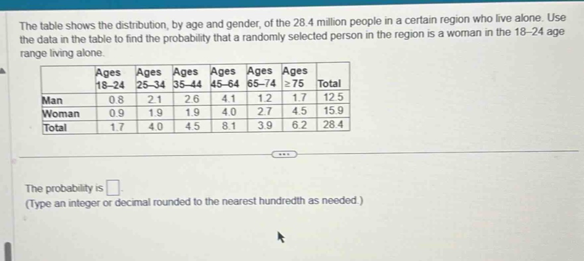 the table shows the distribution, by age and gender, of the 28.4 millio…