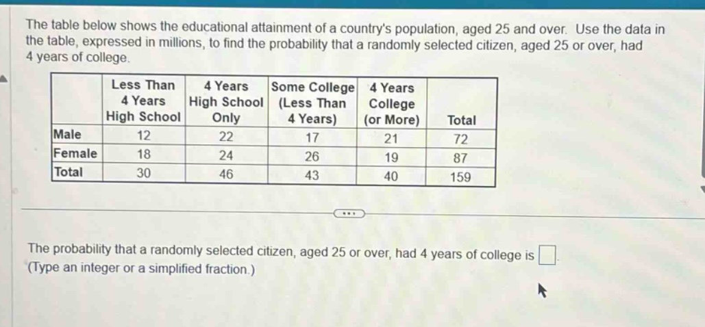 the table below shows the educational attainment of a countrys populati…