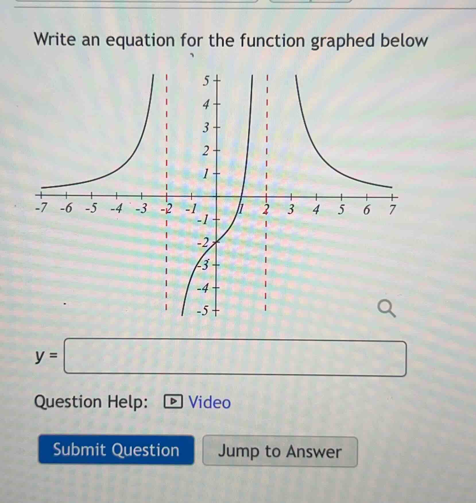 write an equation for the function graphed below y = question help: vid…