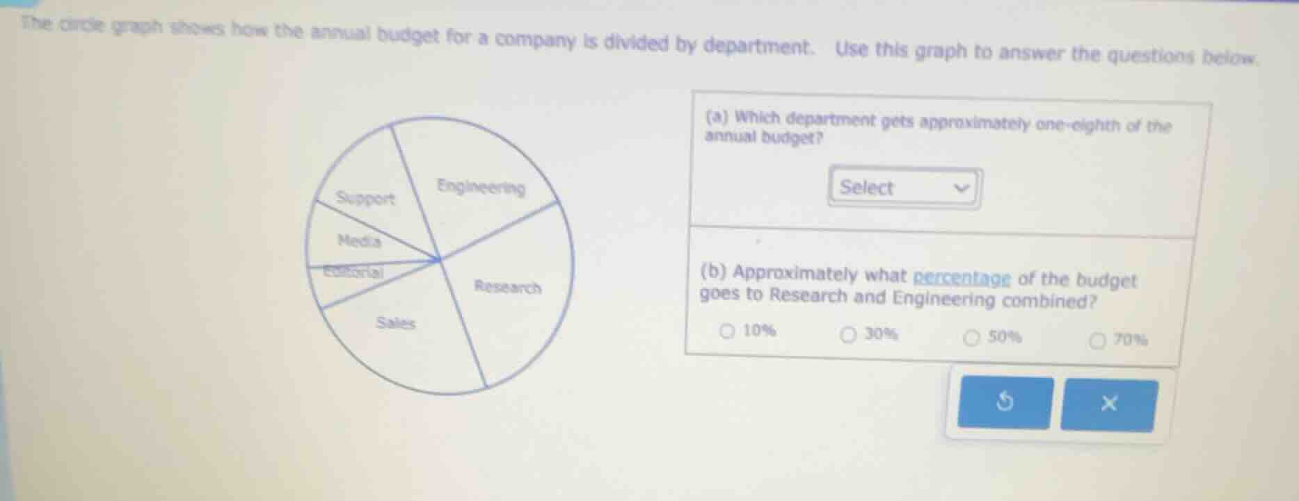 the circle graph shows how the annual budget for a company is divided b…