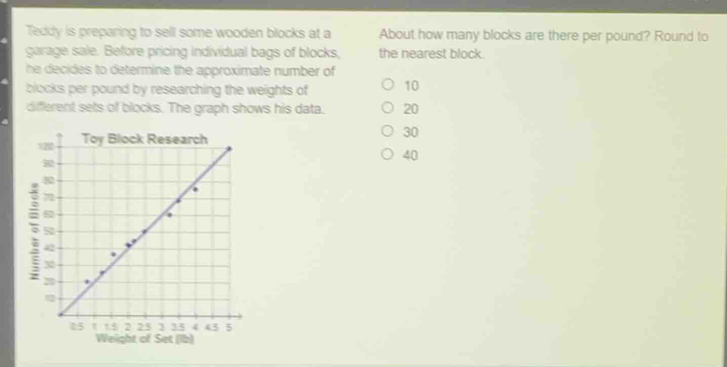 teddy is preparing to sell some wooden blocks at a garage sale. before …