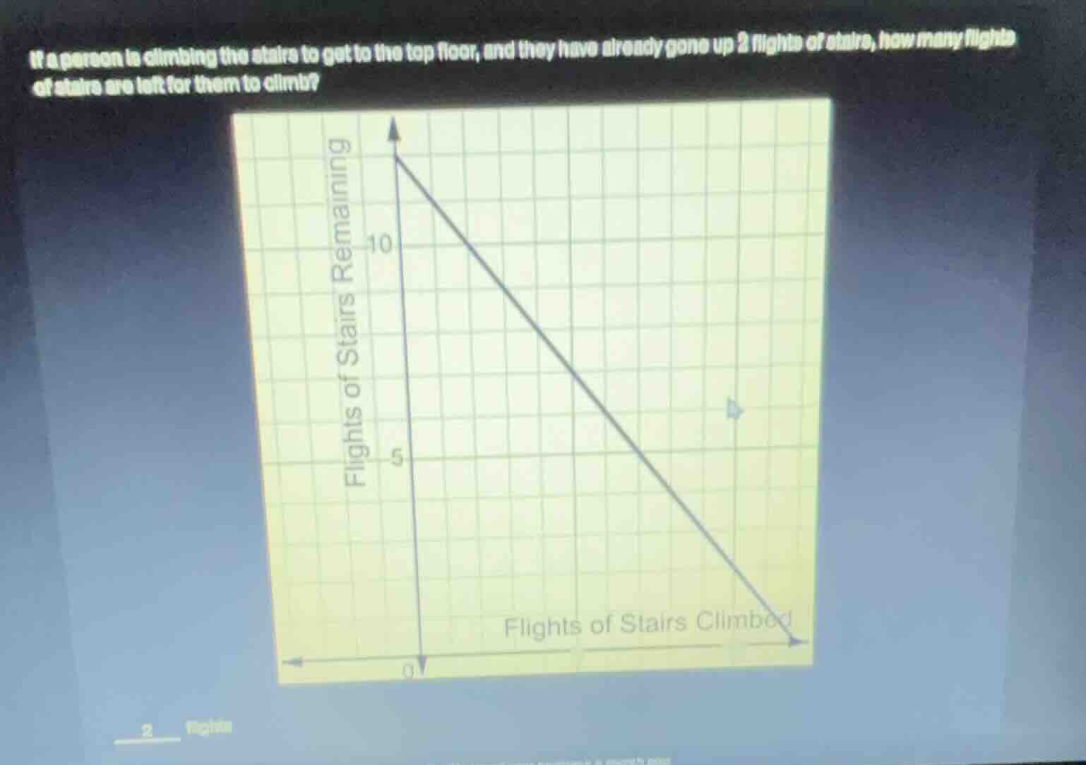if a person is climbing the stairs to get to the top floor, and they ha…