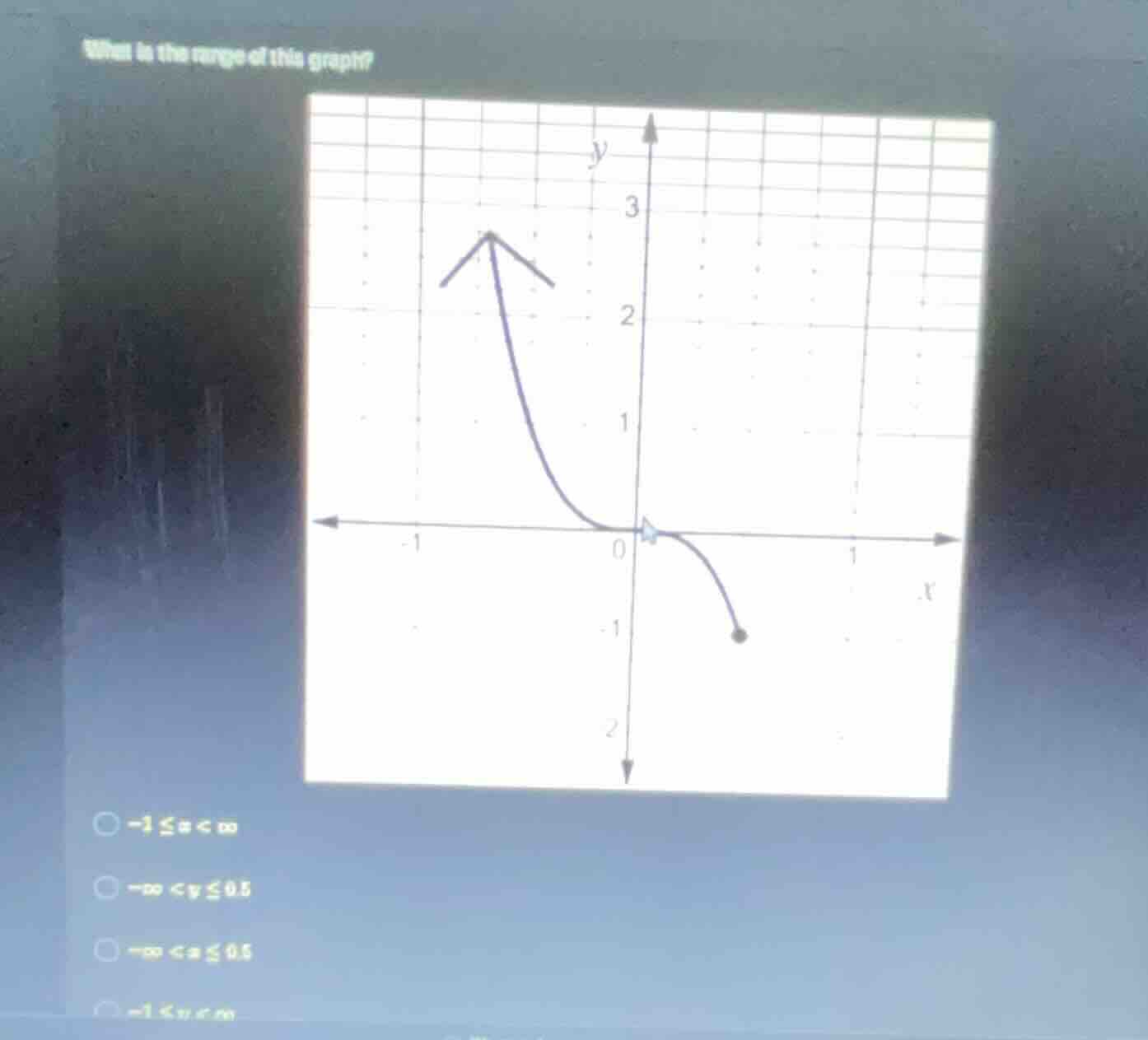 what is the range of this graph? options: -1 ≤ y < ∞ -∞ < y ≤ 0.5 -∞ < …