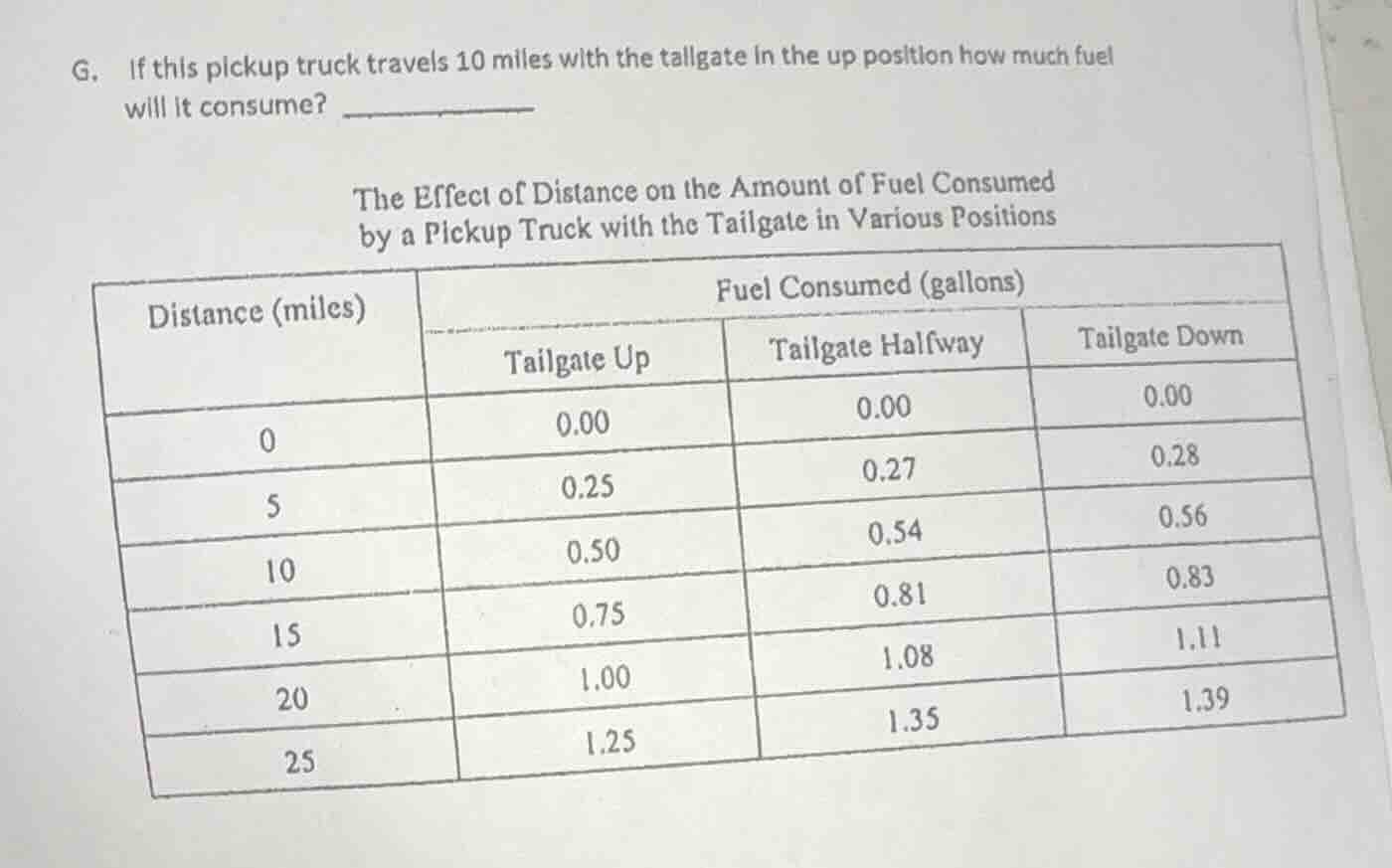 g. if this pickup truck travels 10 miles with the tailgate in the up po…