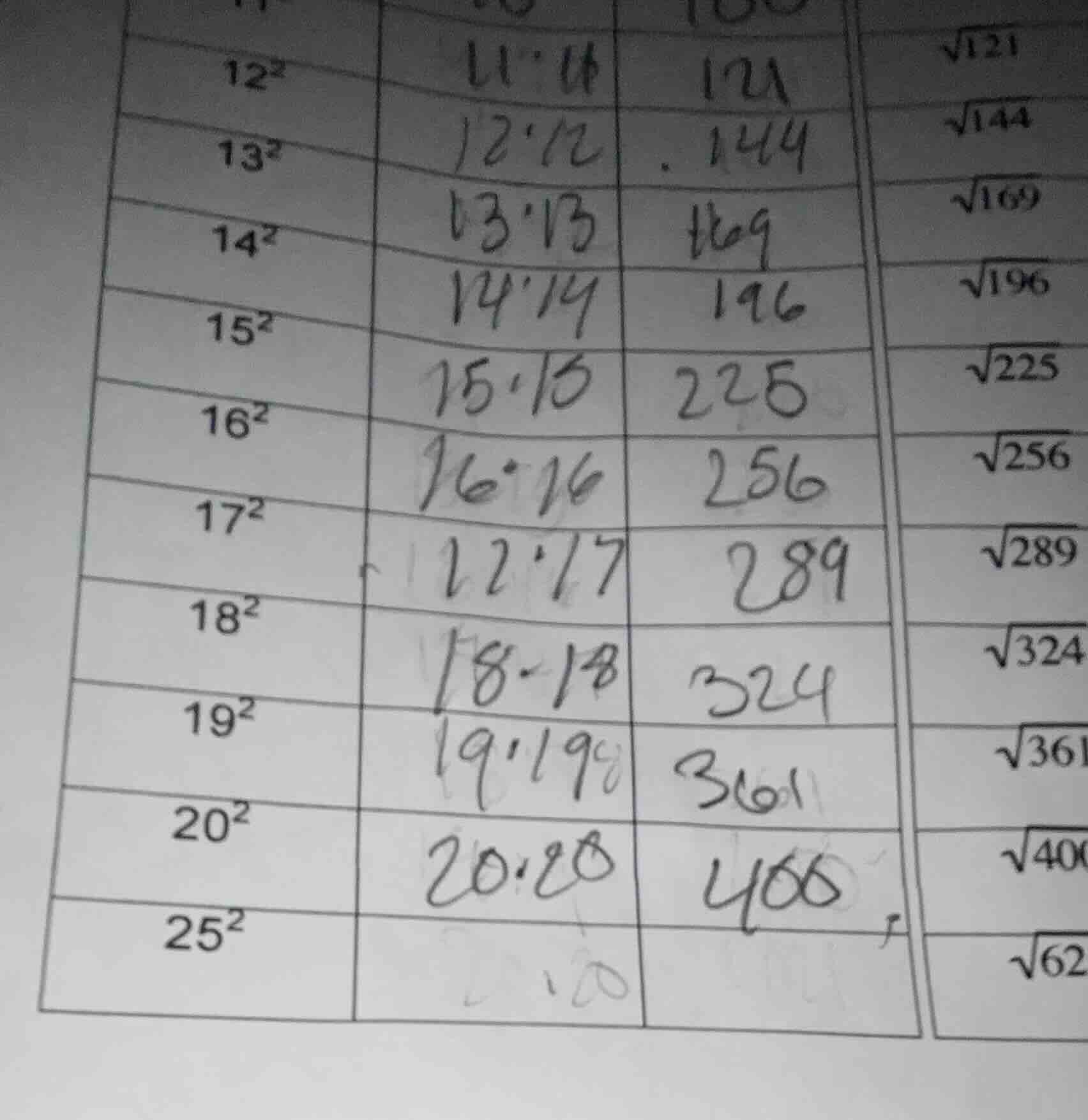 12², 13², 14², 15², 16², 17², 18², 19², 20², 25²; 11·11, 12·12, 13·13, …