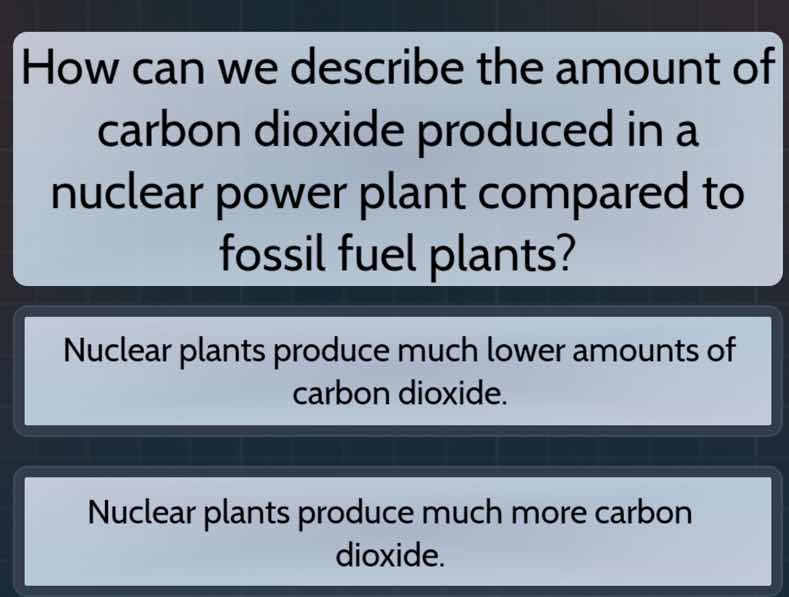 how can we describe the amount of carbon dioxide produced in a nuclear …