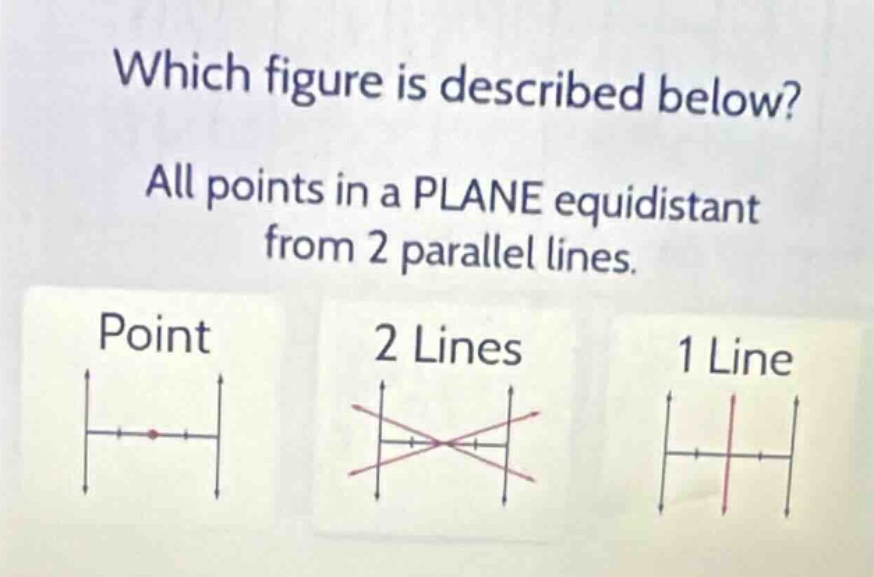 which figure is described below? all points in a plane equidistant from…
