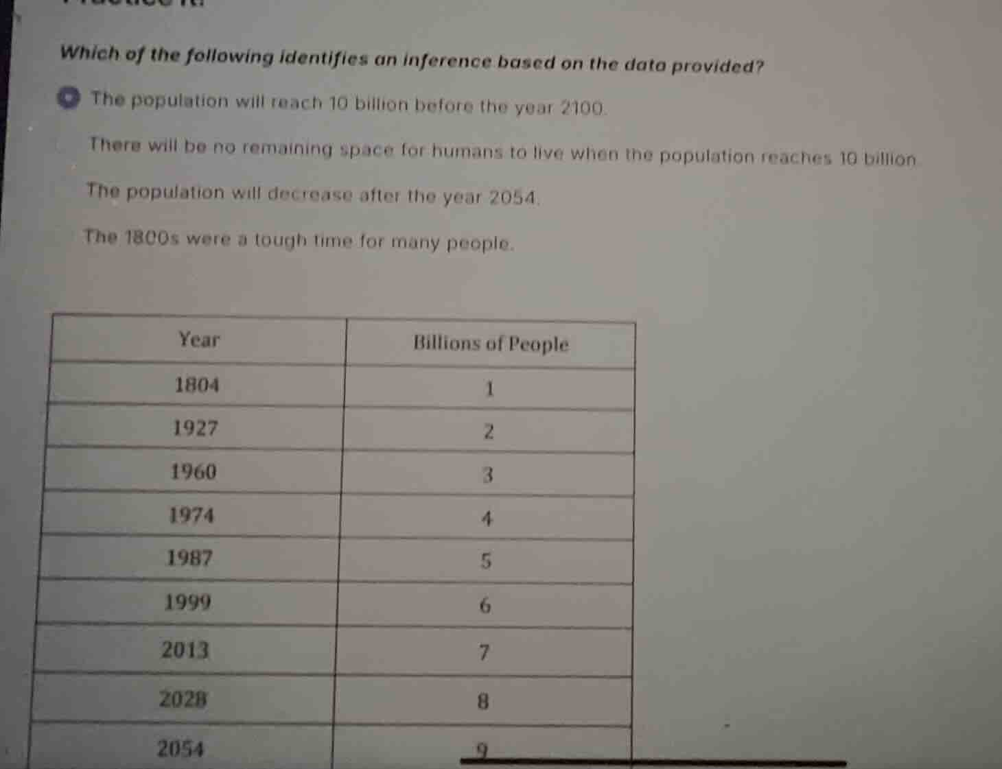 which of the following identifies an inference based on the data provid…