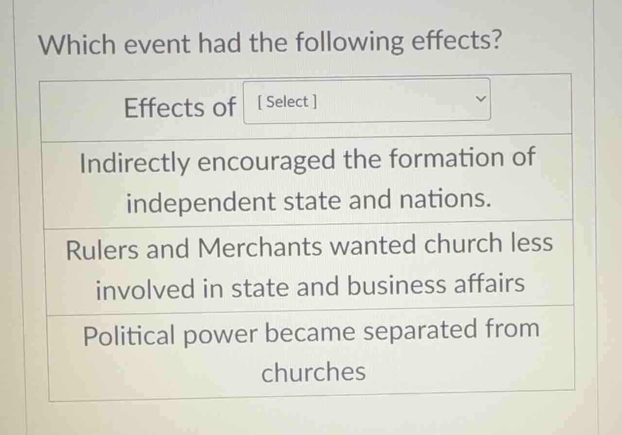 which event had the following effects? effects of select indirectly enc…