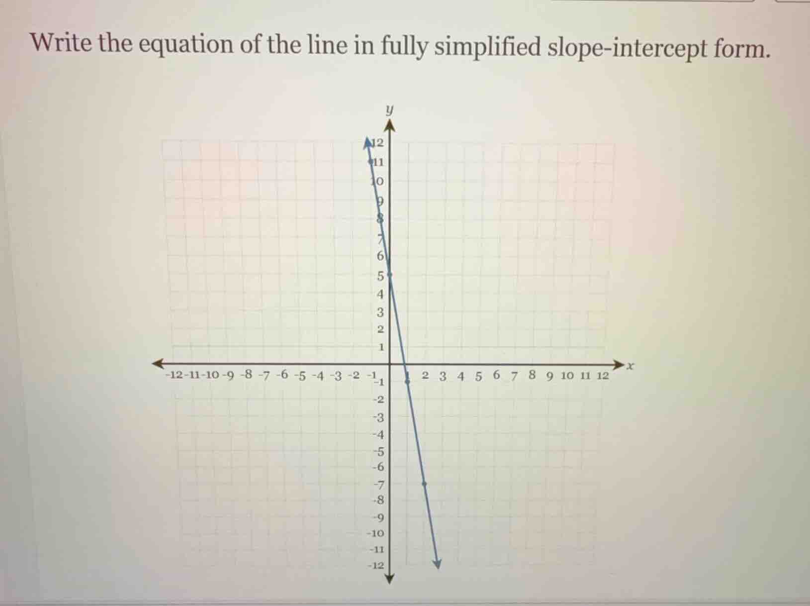 write the equation of the line in fully simplified slope - intercept fo…