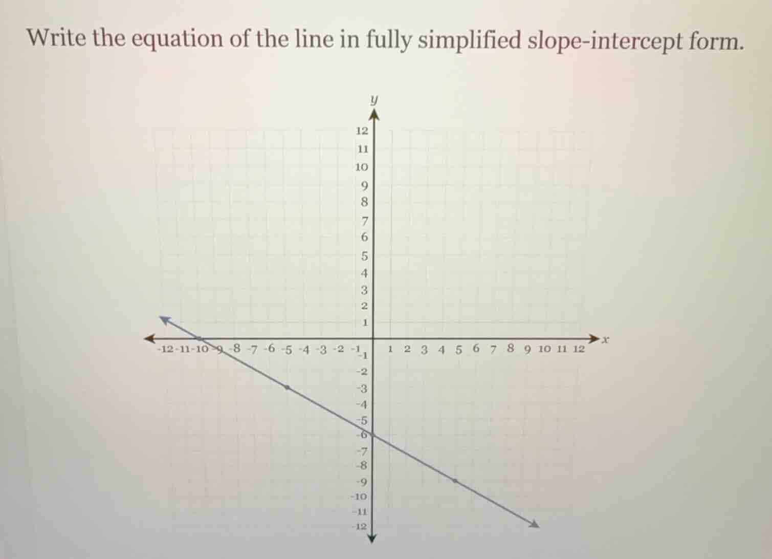 write the equation of the line in fully simplified slope - intercept fo…