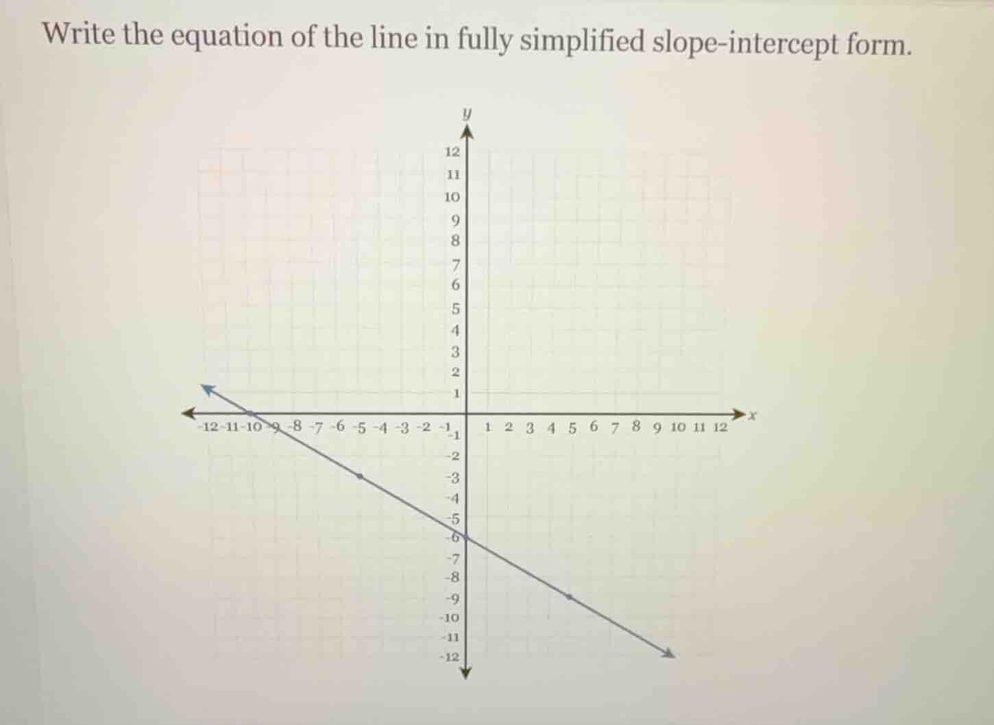 write the equation of the line in fully simplified slope - intercept fo…