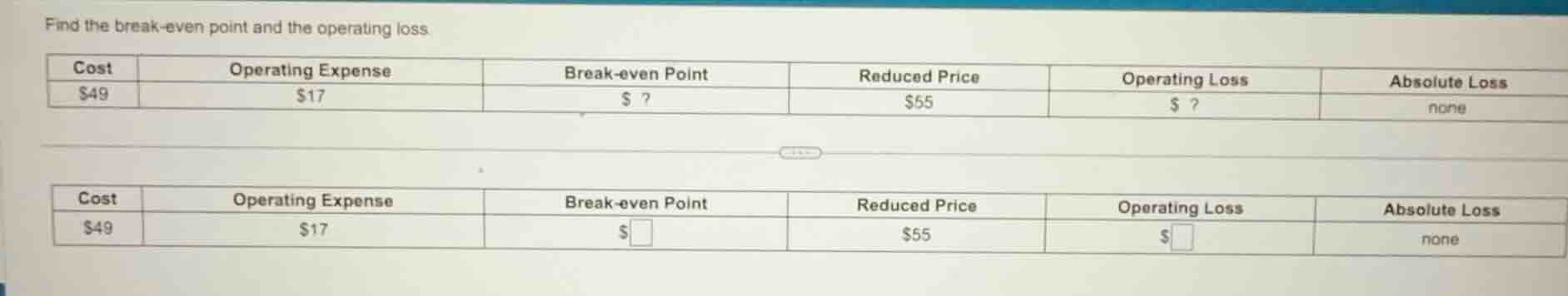 find the break - even point and the operating loss | cost | operating e…