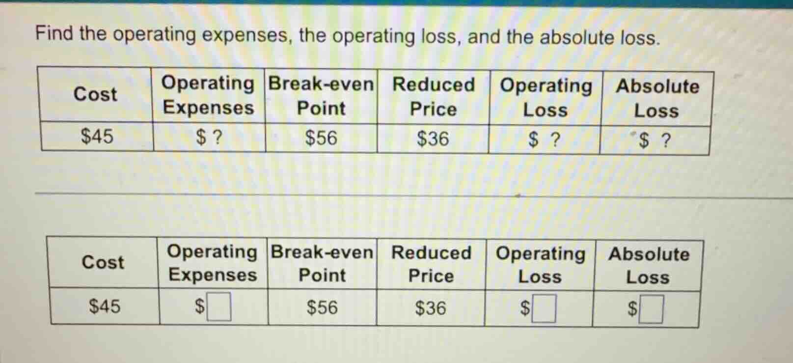 find the operating expenses, the operating loss, and the absolute loss.…