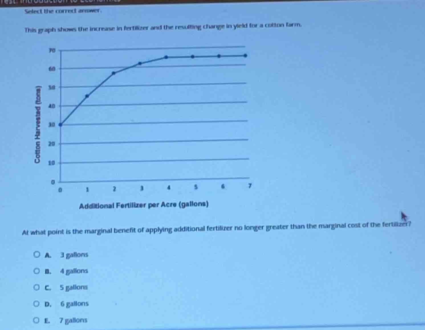select the correct answer. this graph shows the increase in fertilizer …