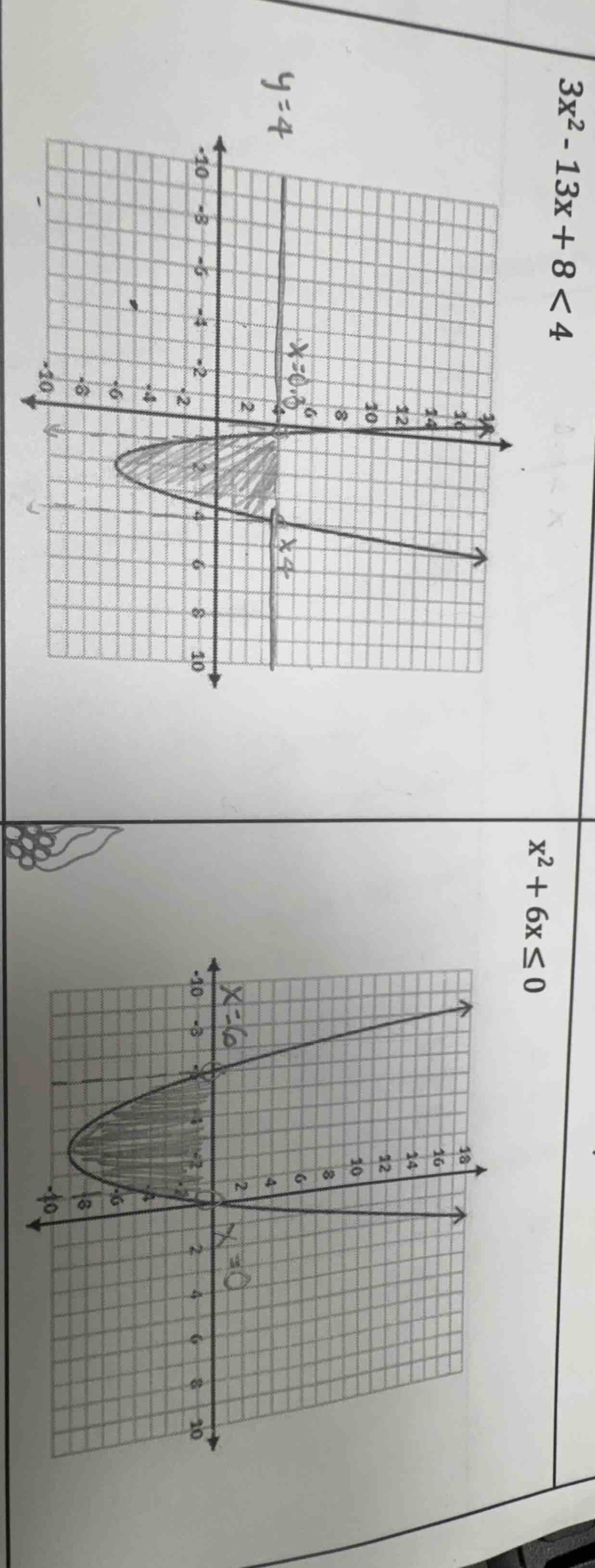 3x² - 13x + 8 < 4 x² + 6x ≤ 0