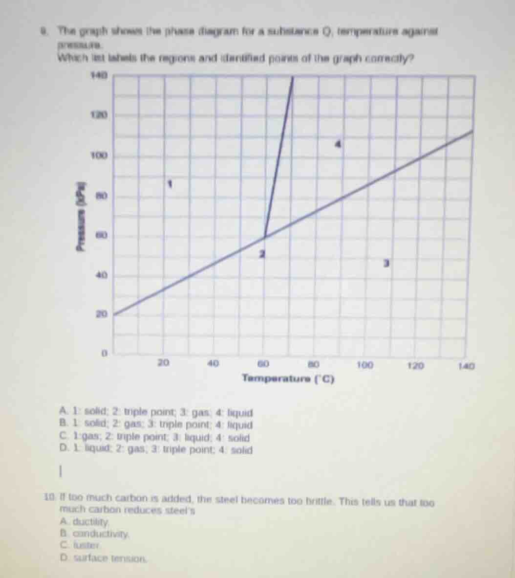 9. the graph shows the phase diagram for a substance q, temperature aga…