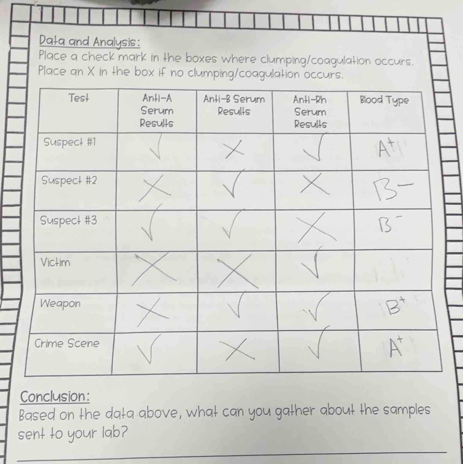 data and analysis: place a check mark in the boxes where clumping/coagu…