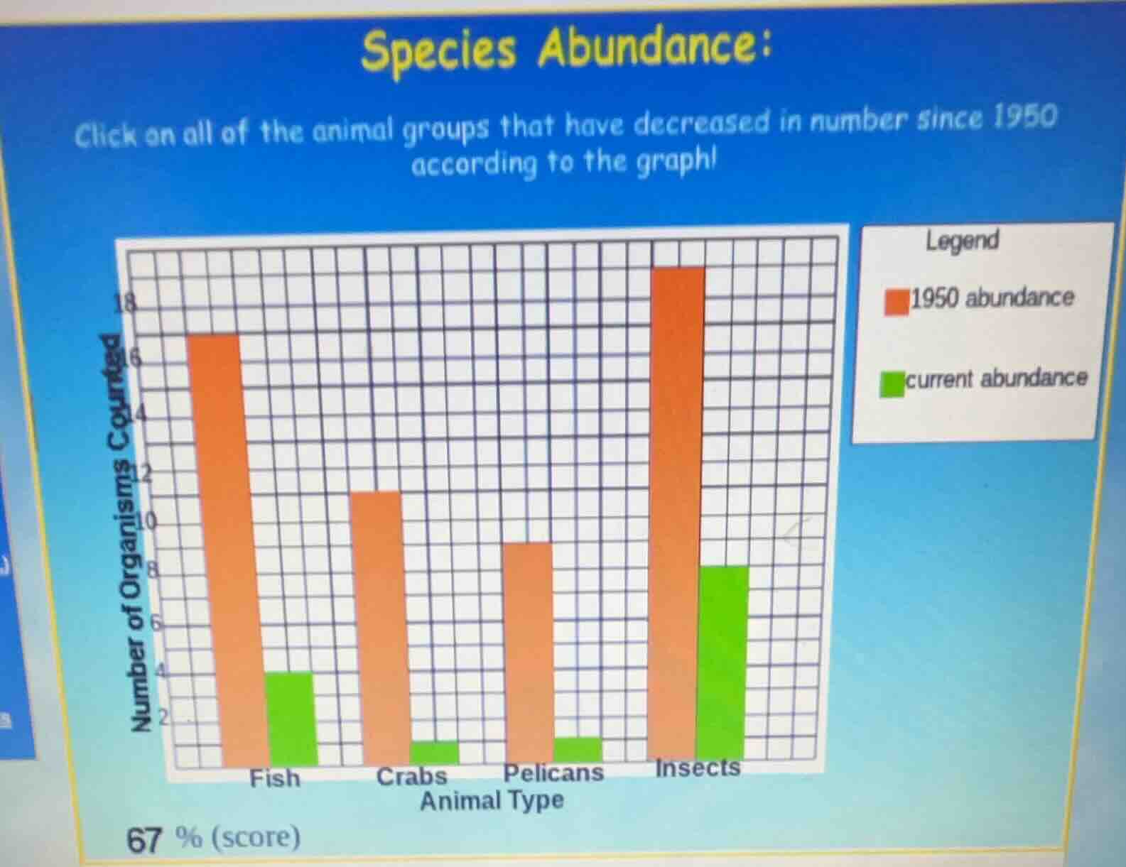 species abundance: click on all of the animal groups that have decrease…