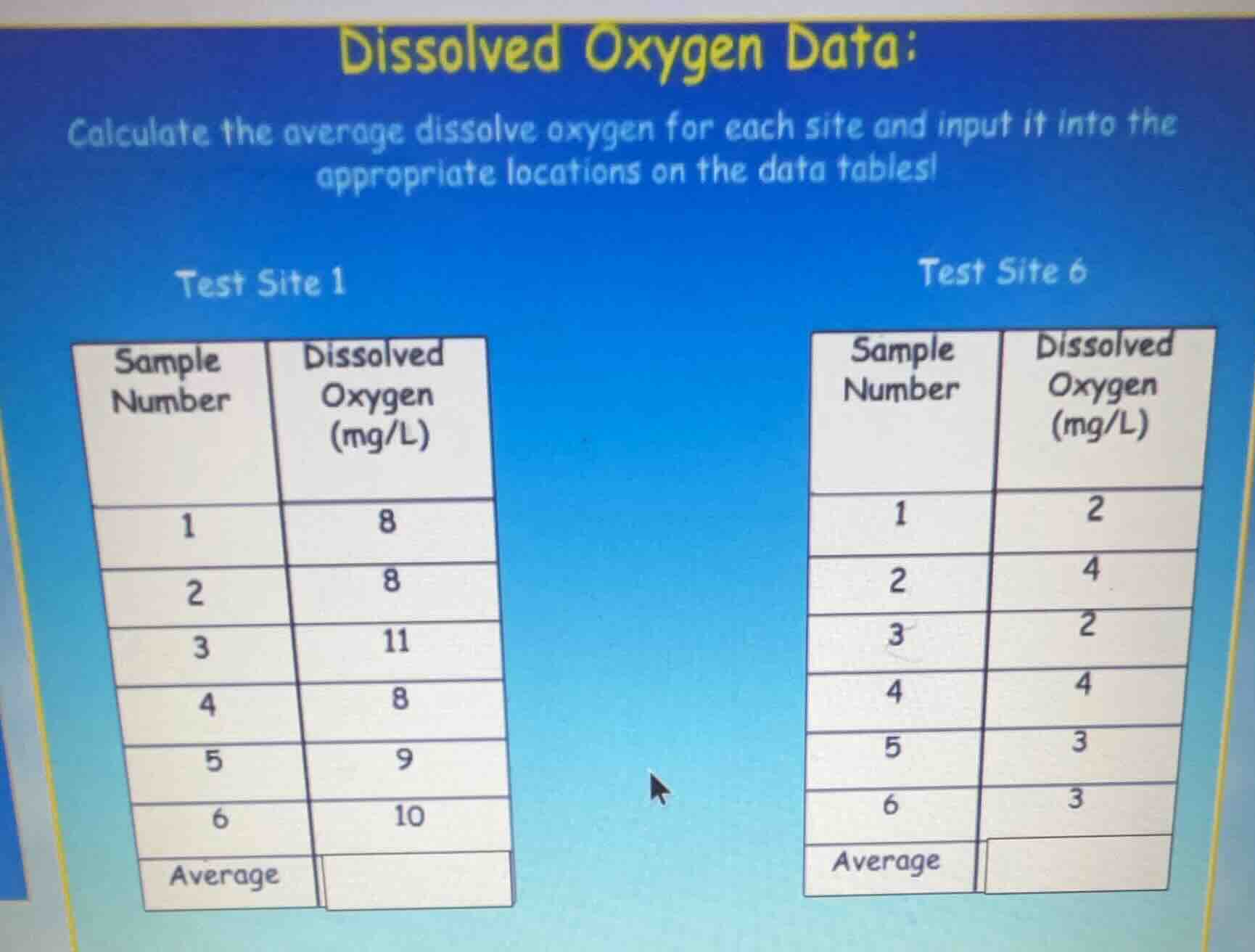 dissolved oxygen data: calculate the average dissolve oxygen for each s…