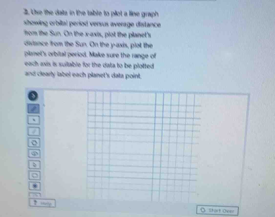2. use the data in the table to plot a line graph showing orbital perio…