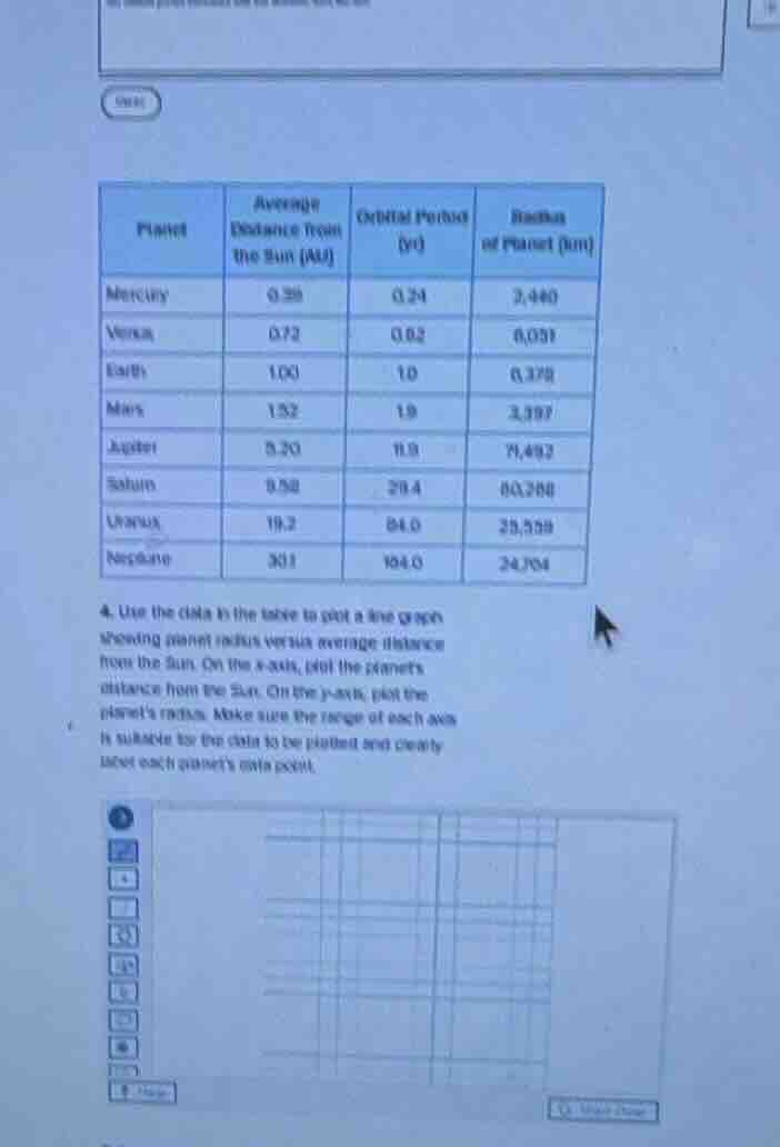4. use the data in the table to plot a line graph showing planet radius…