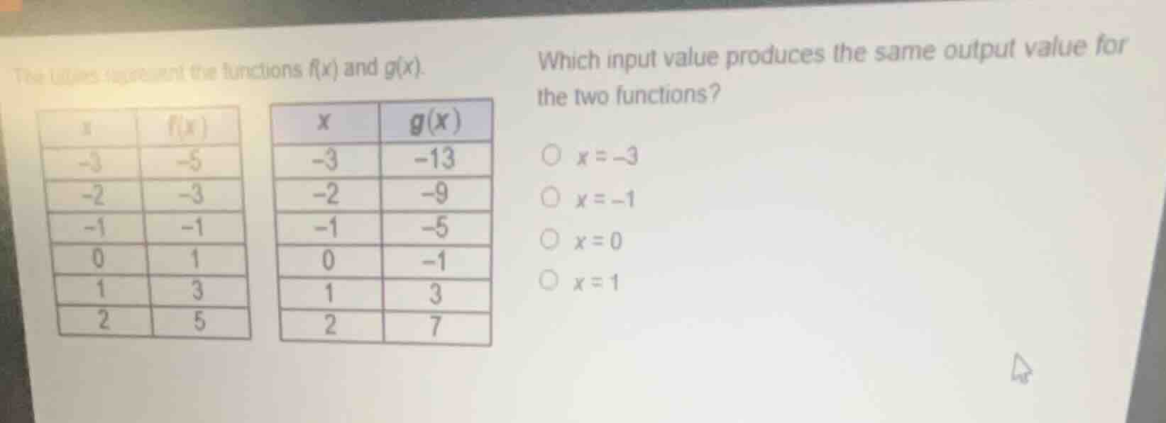 the tables represent the functions f(x) and g(x). | x | f(x) | |----|--…