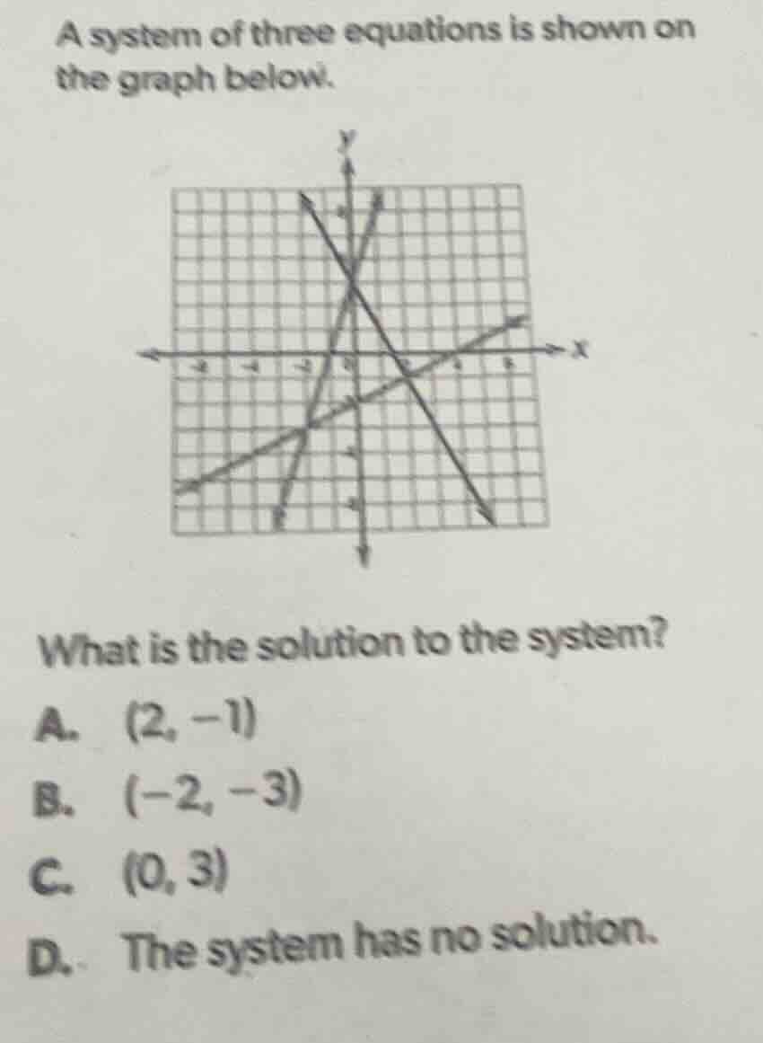 a system of three equations is shown on the graph below. what is the so…