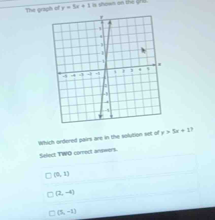 the graph of $y = 5x + 1$ is shown on the grid. which ordered pairs are…