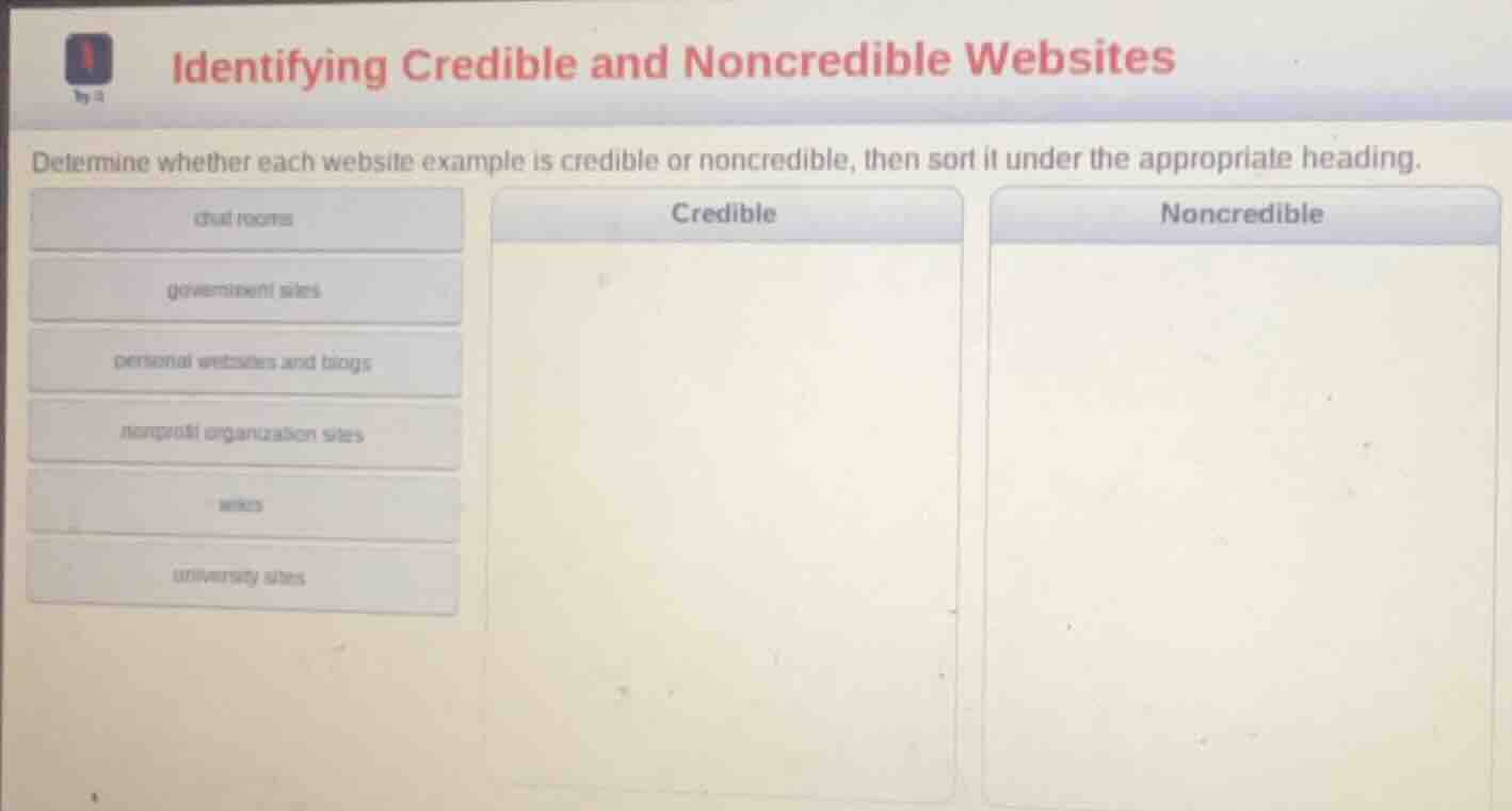identifying credible and noncredible websites determine whether each we…