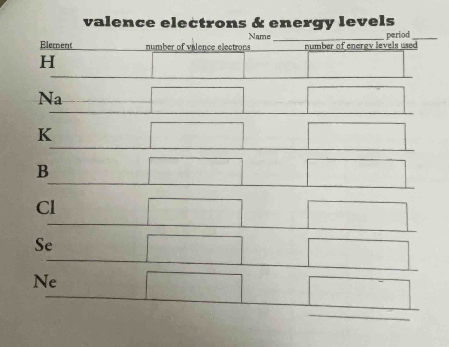 valence electrons & energy levels name ______________________ period __…